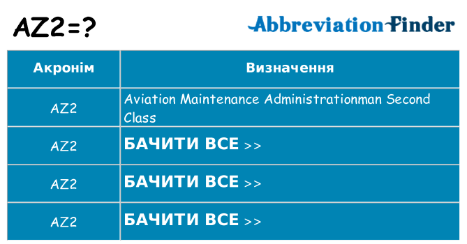Що az2 означають
