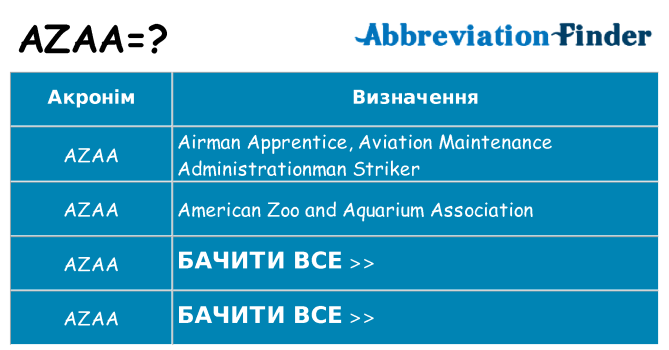 Що azaa означають
