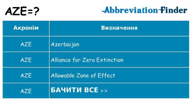 Що aze означають