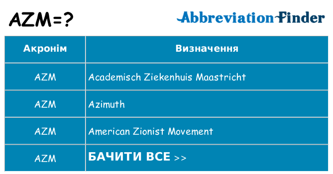 Що azm означають