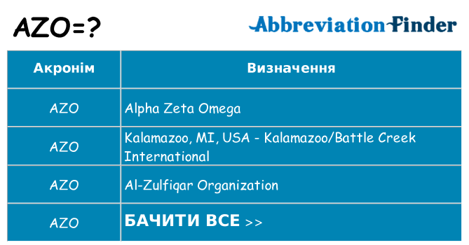 Що azo означають