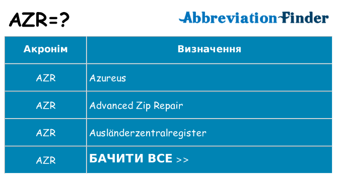 Що azr означають