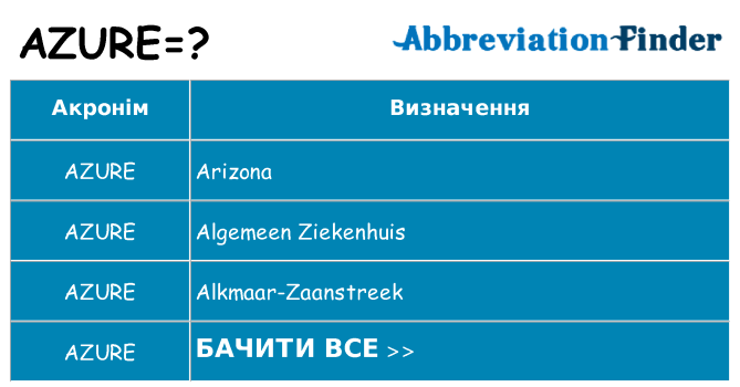 Що azure означають