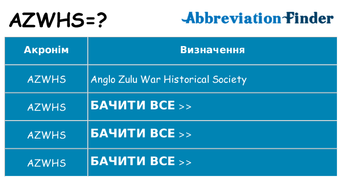 Що azwhs означають