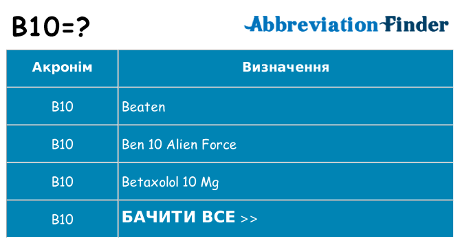 Що b10 означають