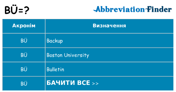 Що bu означають