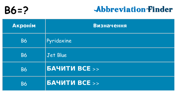 Що b6 означають