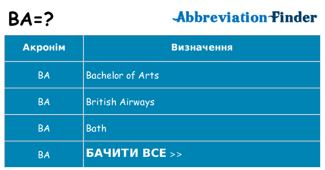 Що ba означають