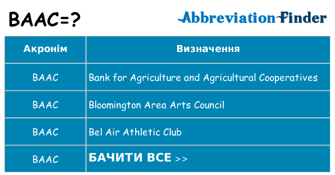 Що baac означають
