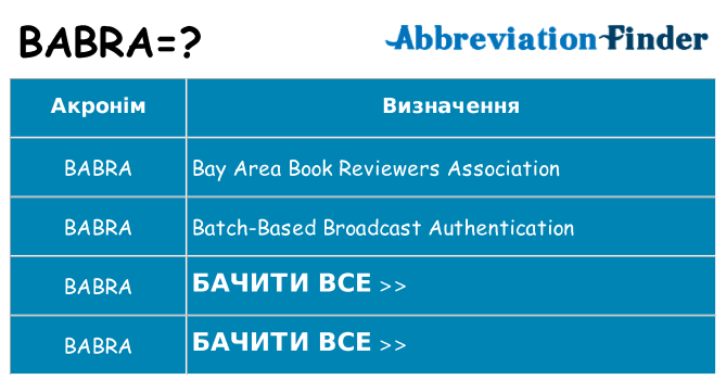 Що babra означають