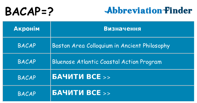 Що bacap означають