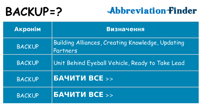 Що backup означають