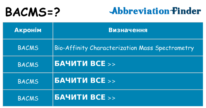 Що bacms означають