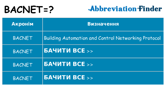 Що bacnet означають