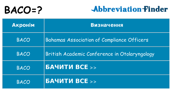 Що baco означають