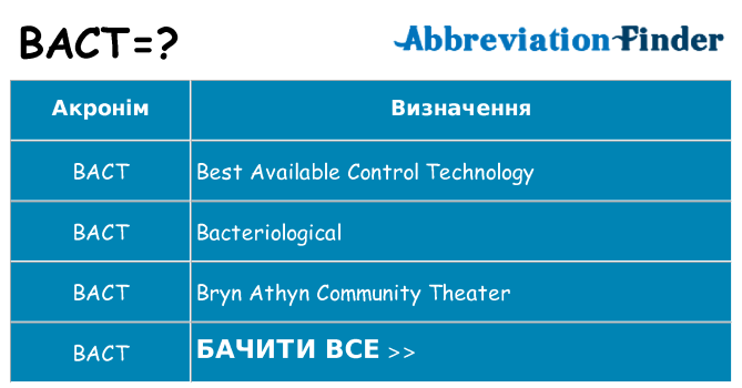 Що bact означають