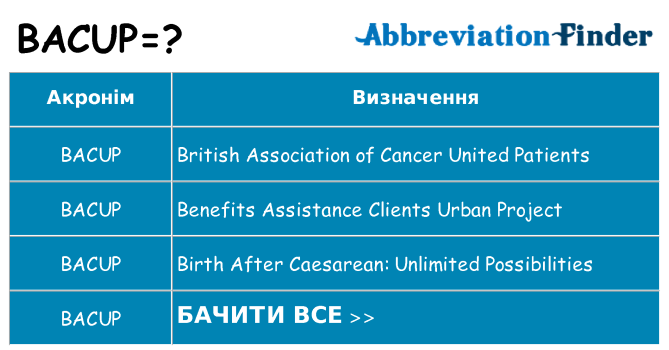 Що bacup означають