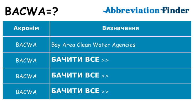 Що bacwa означають