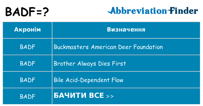Що badf означають