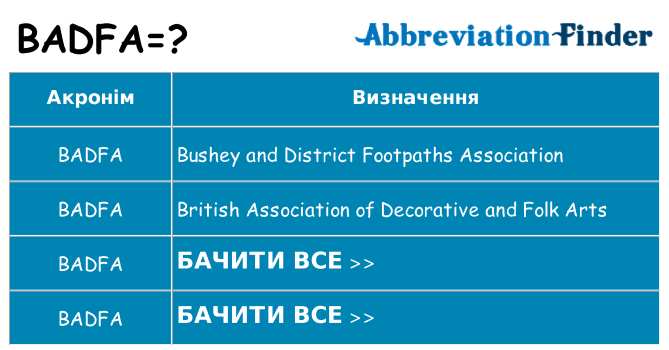 Що badfa означають