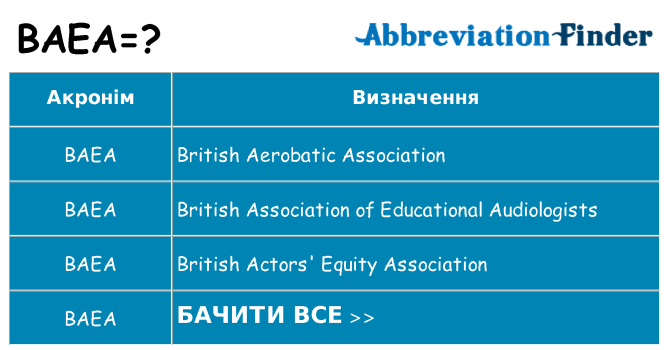 Що baea означають