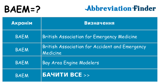 Що baem означають