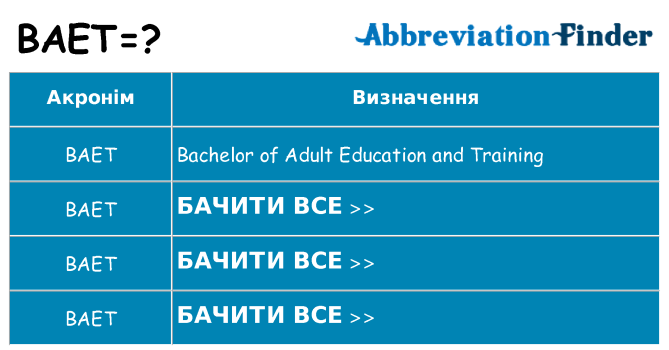 Що baet означають