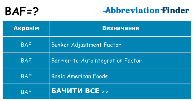 Що baf означають