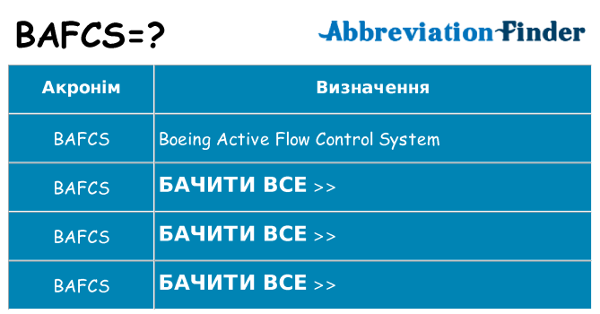 Що bafcs означають