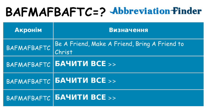 Що bafmafbaftc означають