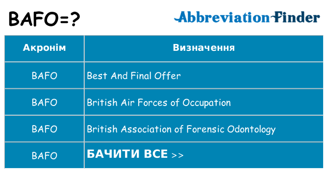 Що bafo означають