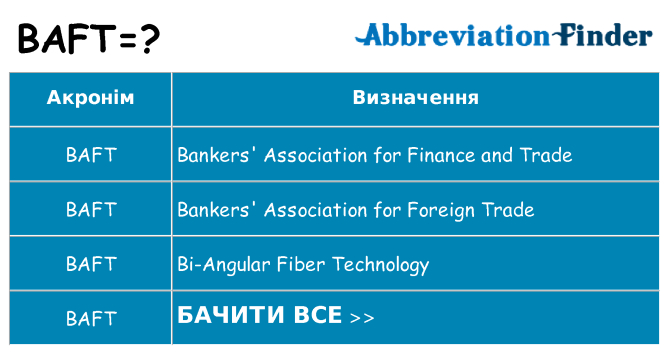 Що baft означають