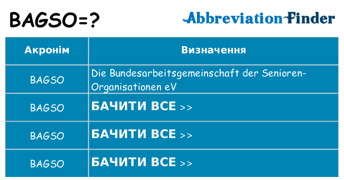 Що bagso означають