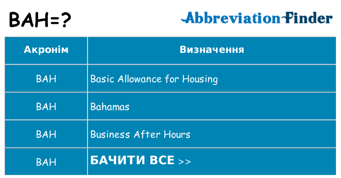 Що bah означають