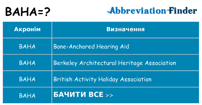 Що baha означають