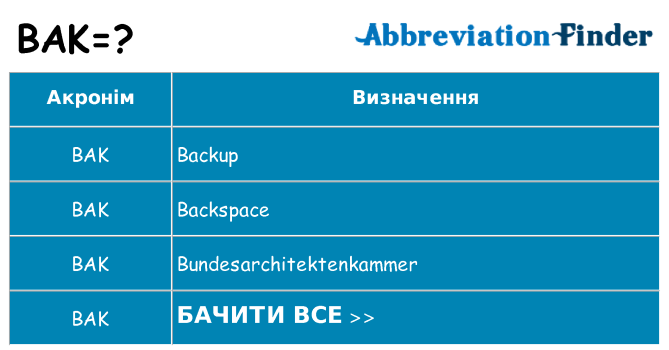 Що bak означають