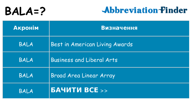 Що bala означають