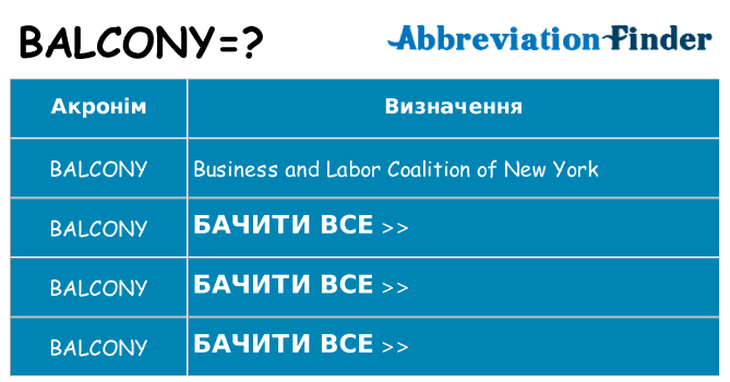 Що balcony означають