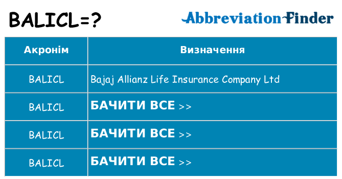 Що balicl означають