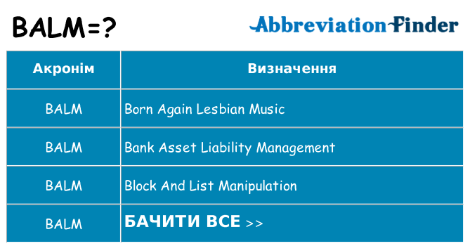 Що balm означають