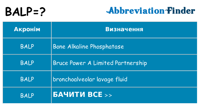 Що balp означають