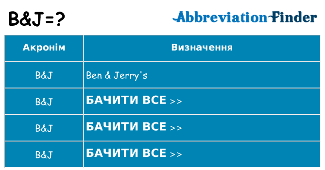 Що bj означають
