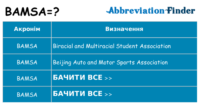 Що bamsa означають