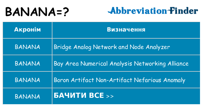 Що banana означають
