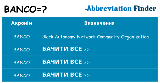 Що banco означають
