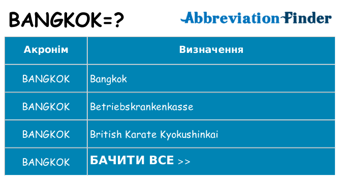 Що bangkok означають