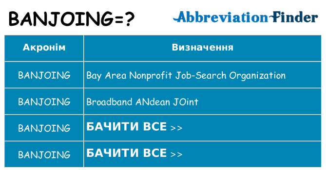 Що banjoing означають