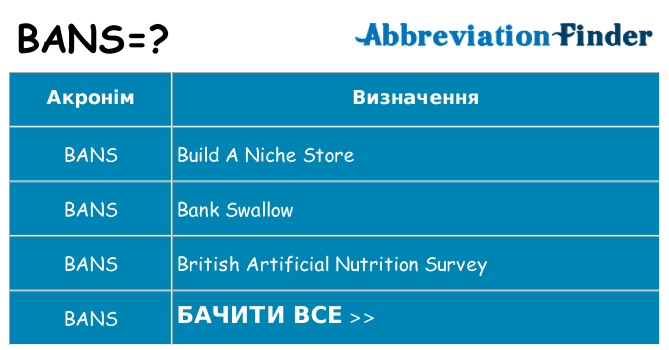 Що bans означають