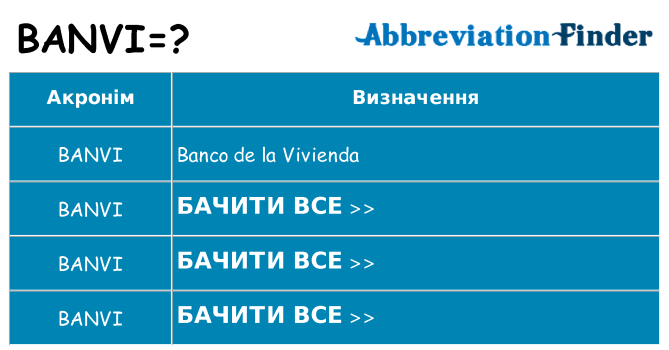 Що banvi означають