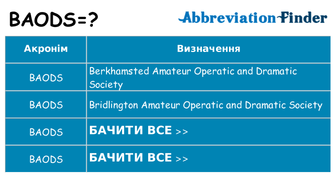 Що baods означають